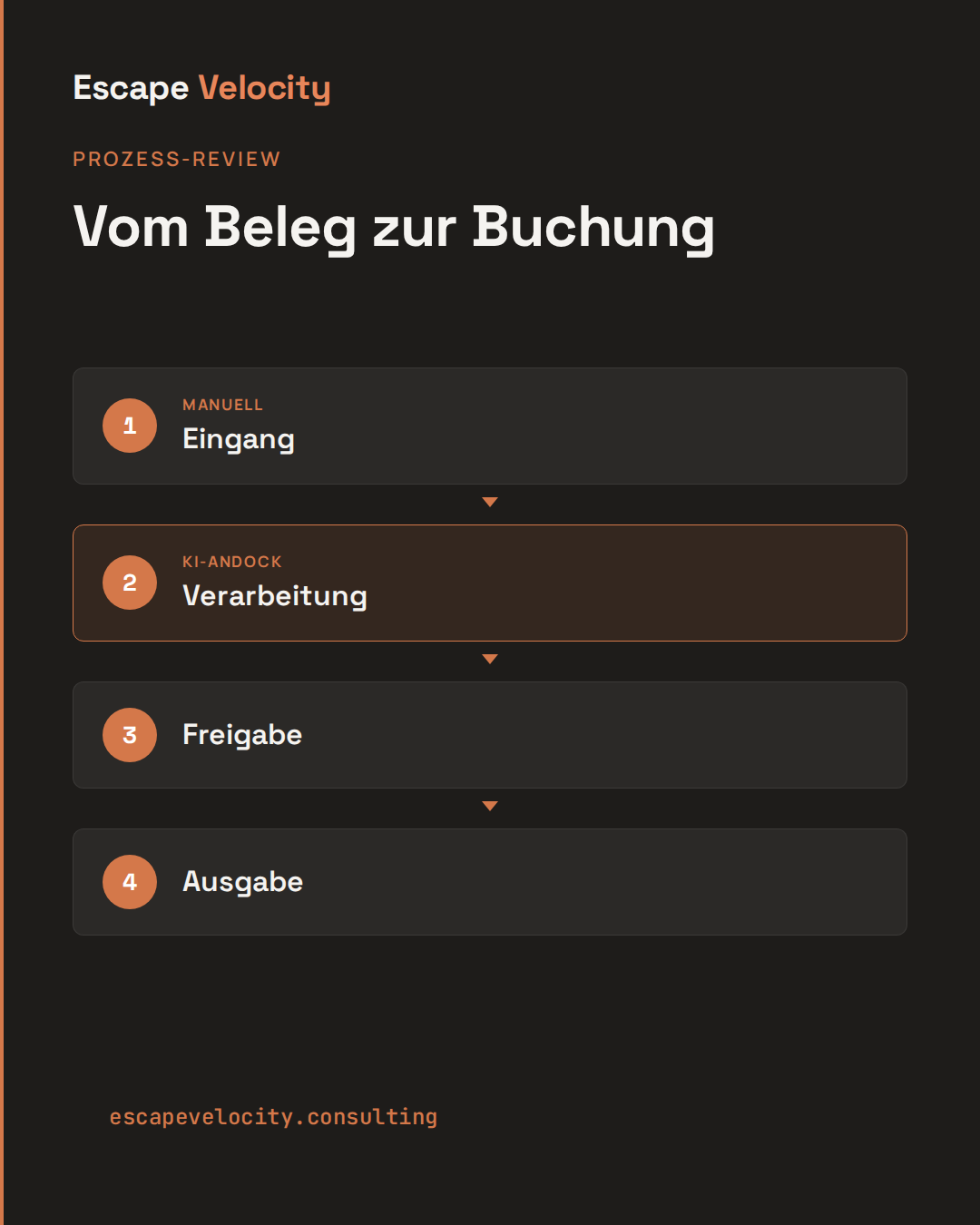 Process Flow preview